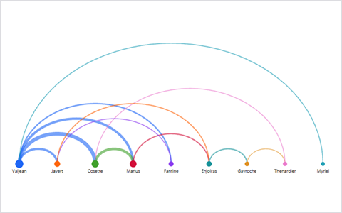Arc Diagram preview