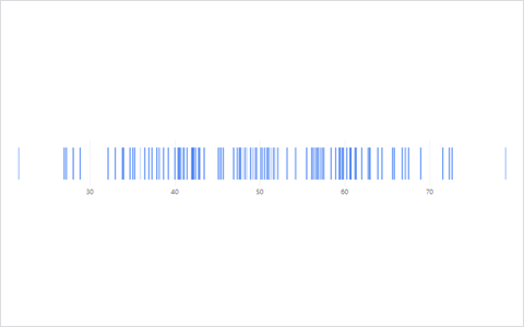 Barcode preview