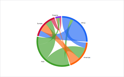 Chord Diagram preview