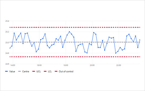 Control Chart preview