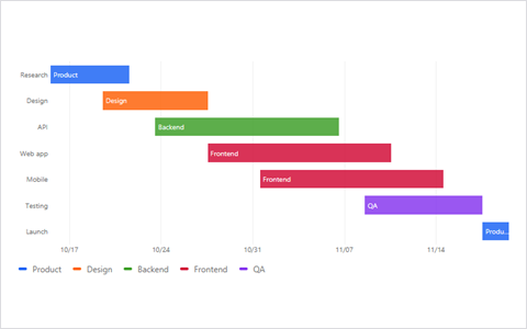 Gantt preview