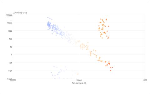 H-R Diagram preview