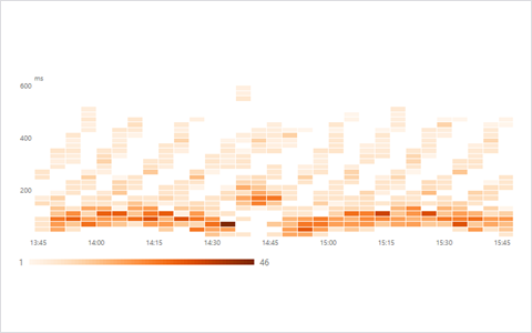 Heatmap preview