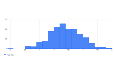 Histogram preview