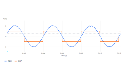 Oscilloscope preview