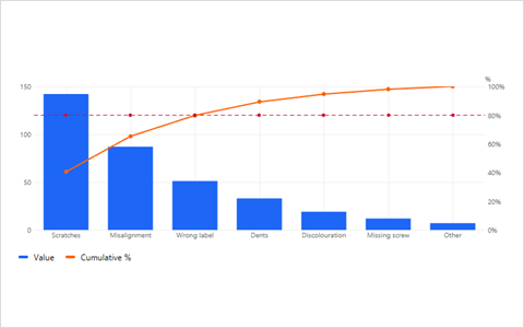 Pareto preview