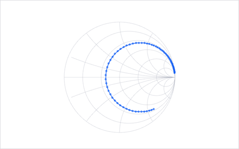 Smith Chart preview