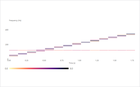 Spectrogram preview