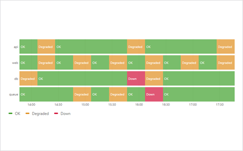 State Timeline preview