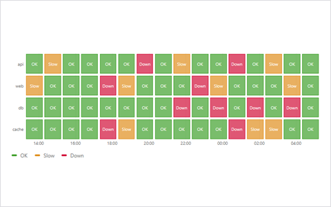 Status History preview