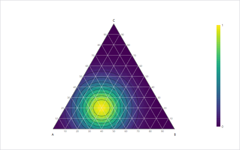 Ternary Contour preview