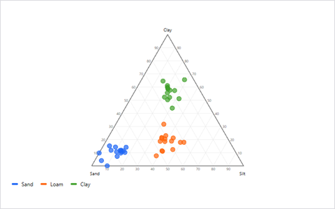 Ternary preview