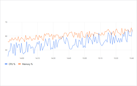 Time Series preview