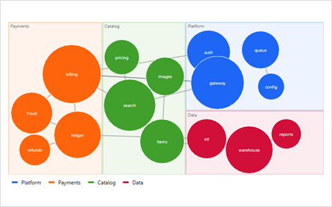 Treemap Force preview