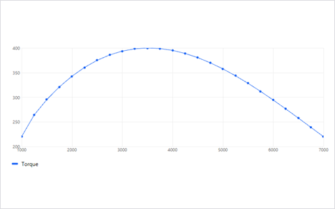 Trend preview