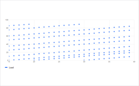 XY Chart preview